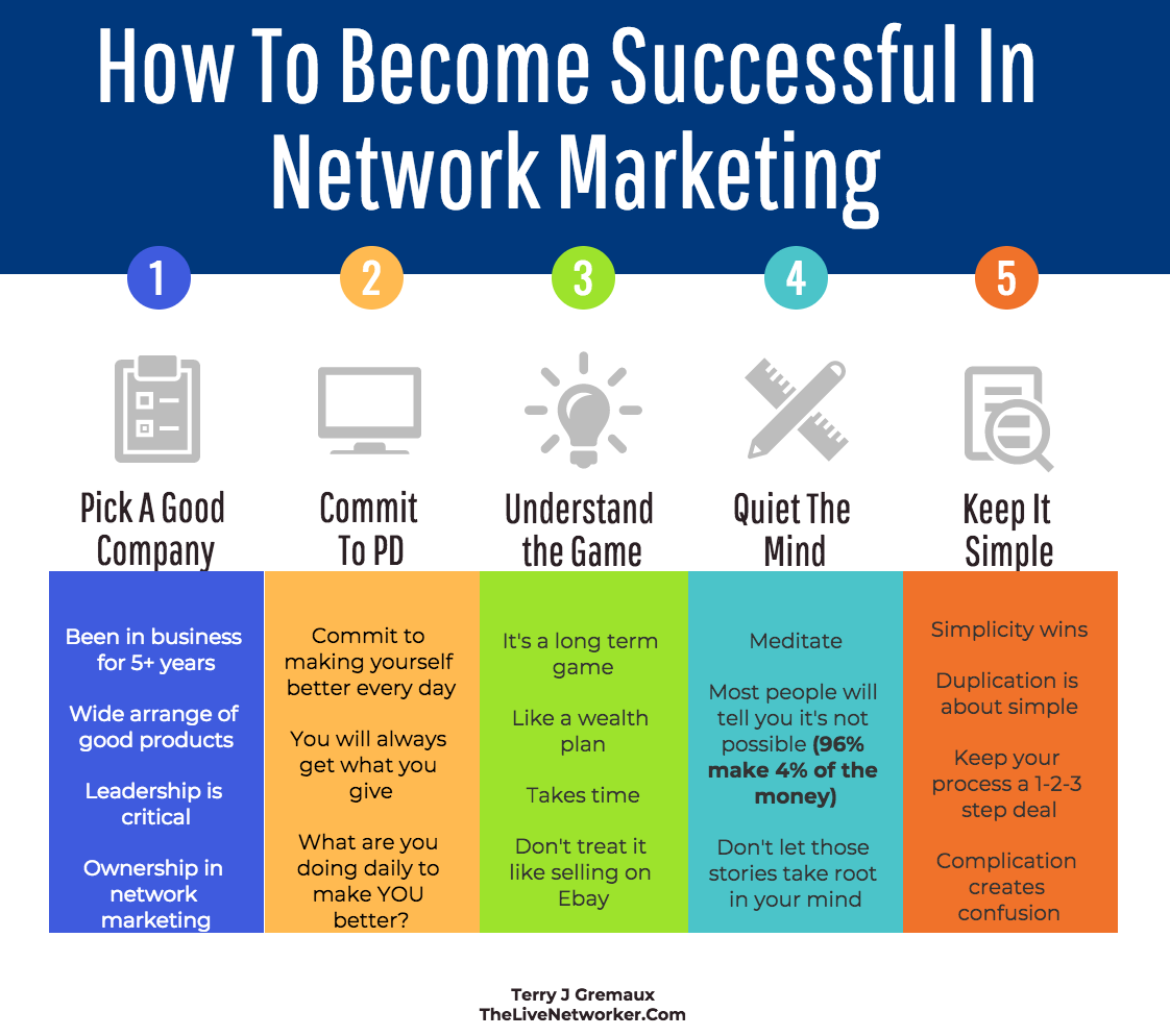 Best MLM Leads – 2019 Methods For Generating Network Marketing Leads
